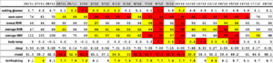 screenshot of my google spreadsheet tracking my biometrics