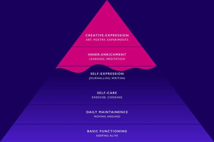 illustration of my energy triangle