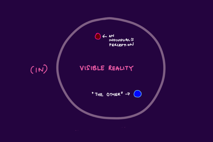 metaphorical illustration of an individual's narrow perception of reality versus the actual reality, coloured by their life experiences