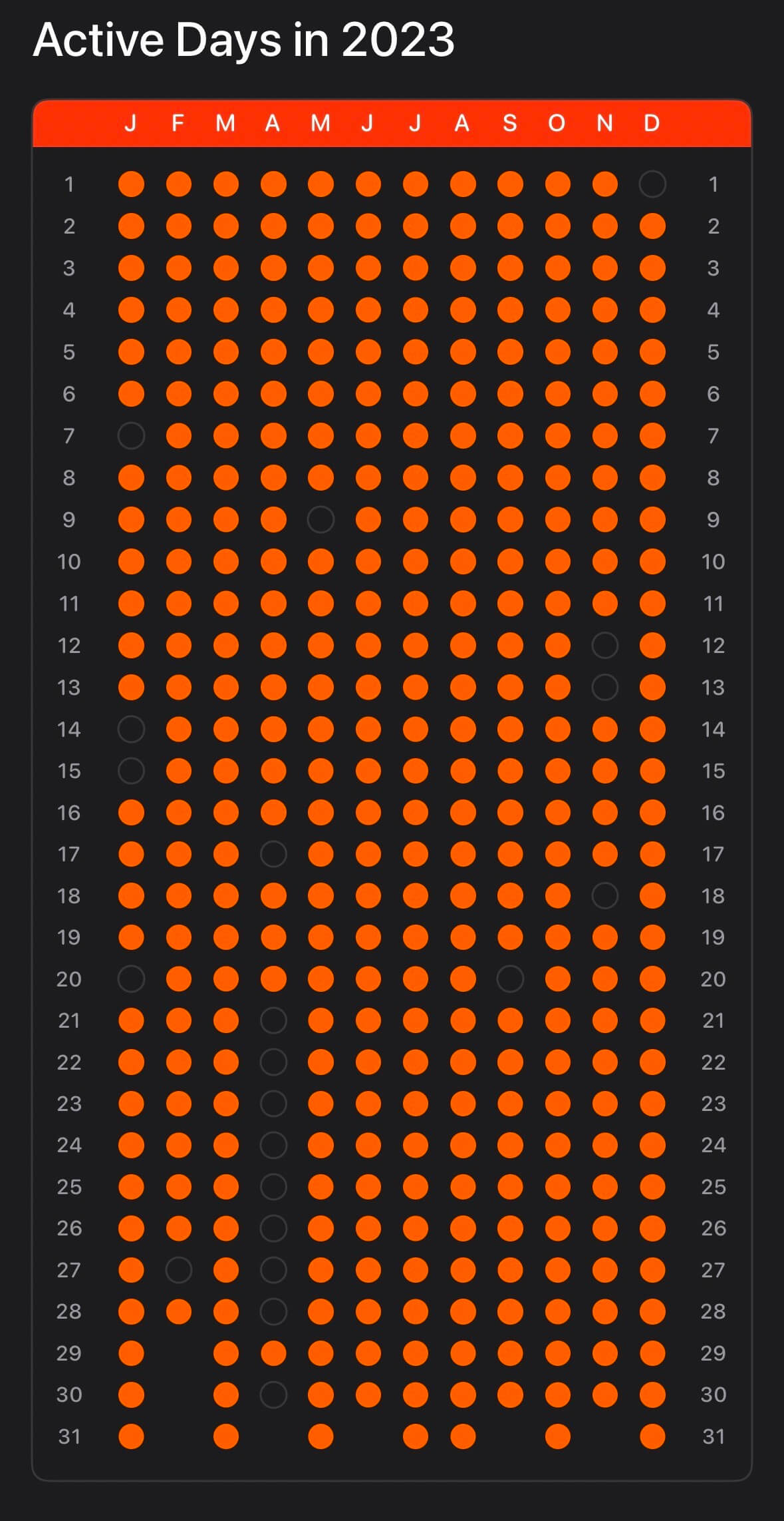 screenshot of an app showing active days in 2023