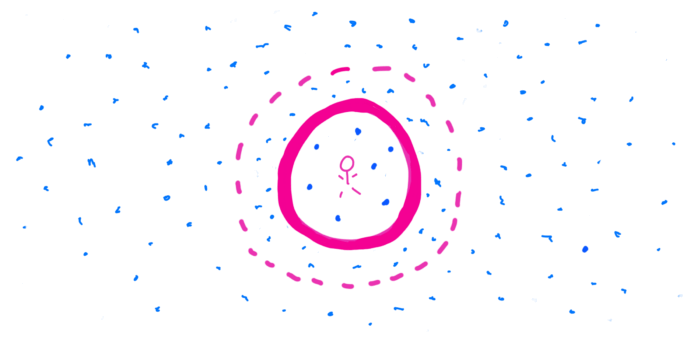 illustration of a self being ring-fenced