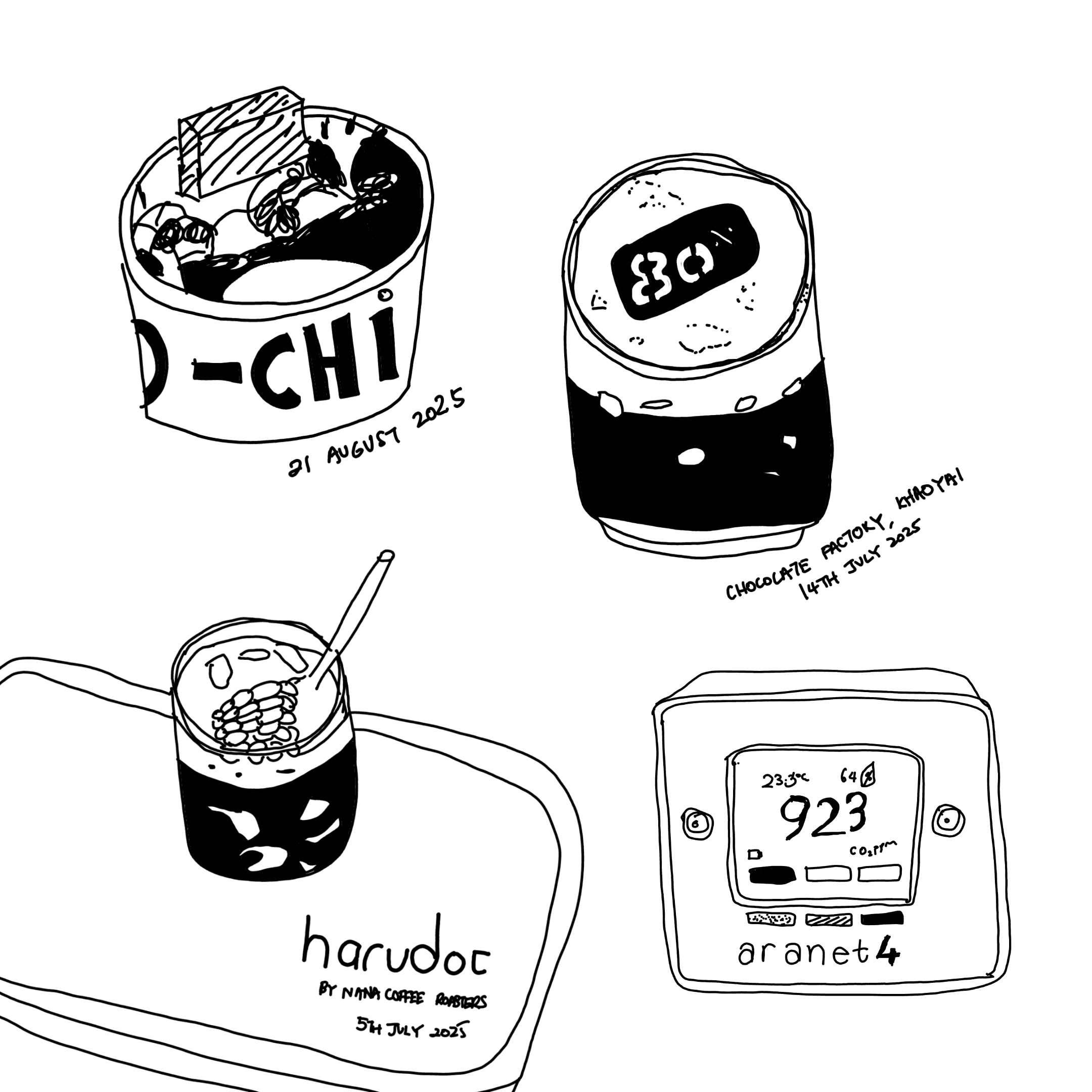 exported image from eink showing a sketch of several subjects from my daily life